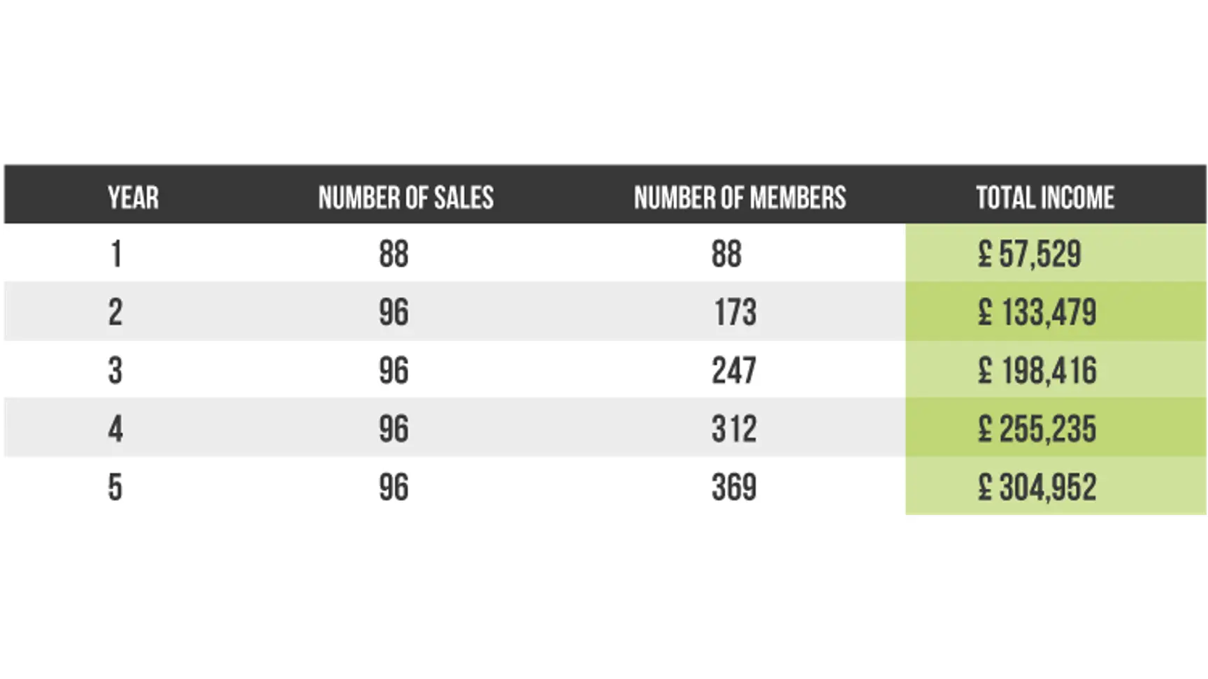 Bartercard UK Franchise Opportunities