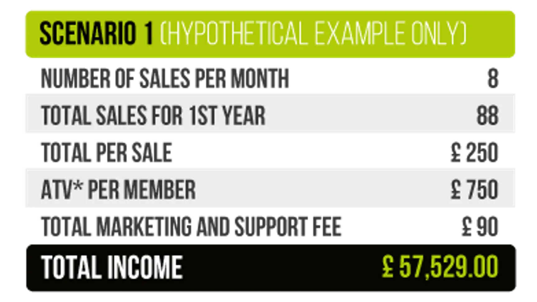 Bartercard UK Franchise For Sale