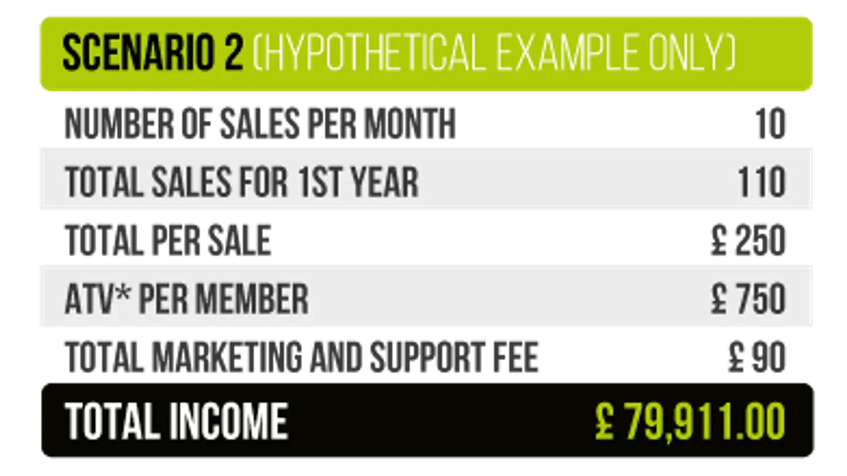 Buy a Bartercard UK Franchise