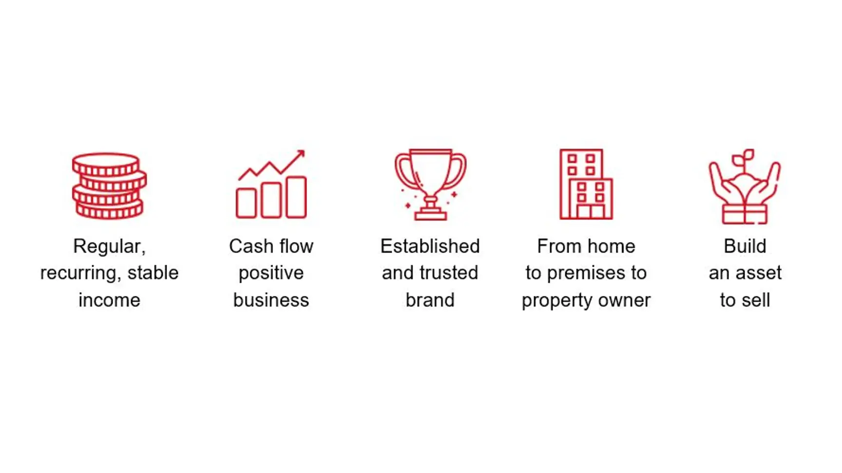 Poppies Franchise Opportunities