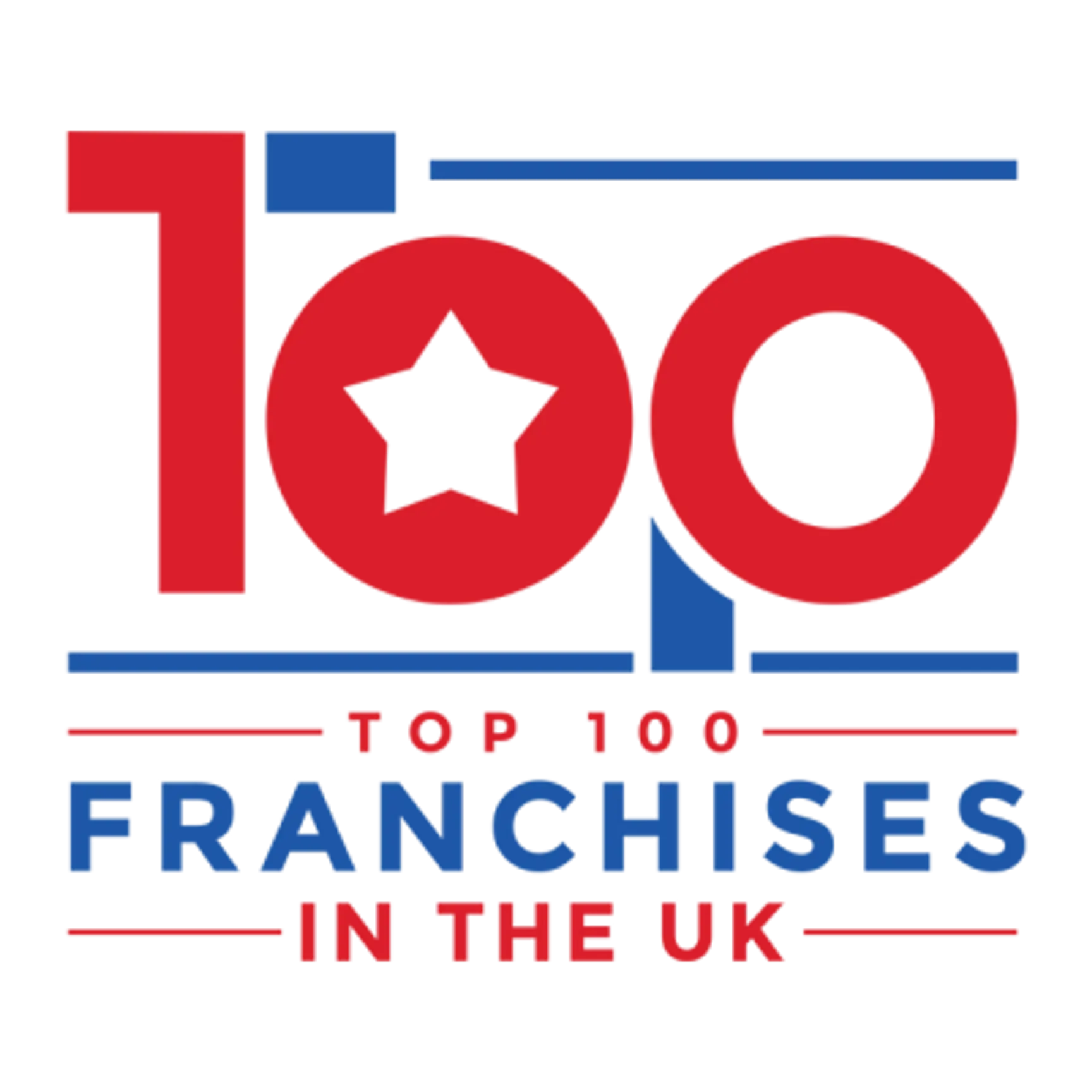 Countrywide Signs Ranked in the Top 100 UK Franchises 2020, by FranchiseDirect