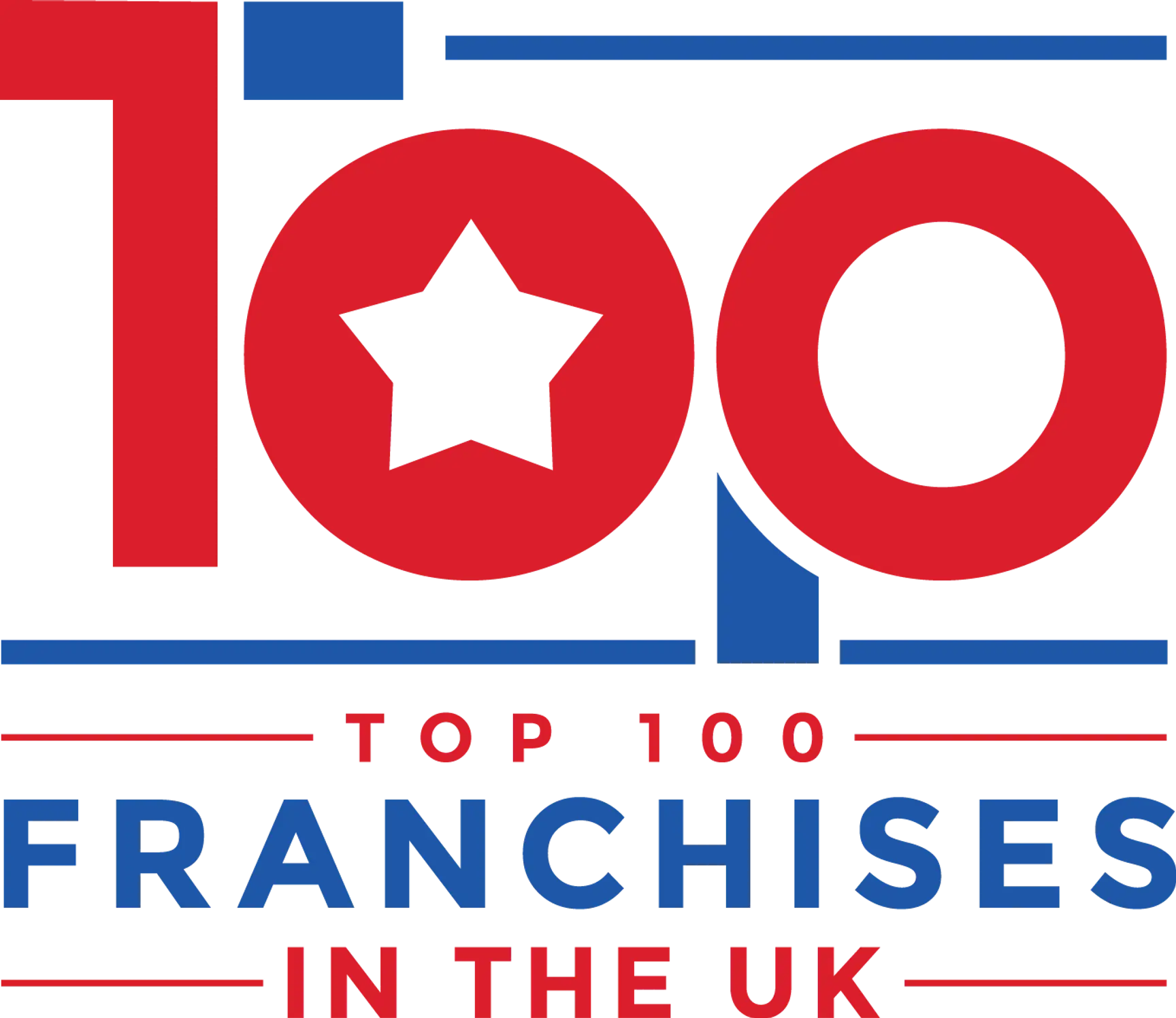 Granite & TREND Transformations is named as one of the TOP 100 Franchises